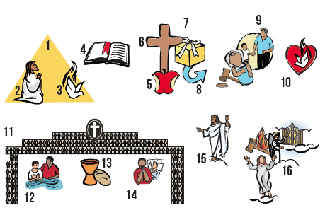 Artículos de Fe Iglesia del Nazareno (Video)